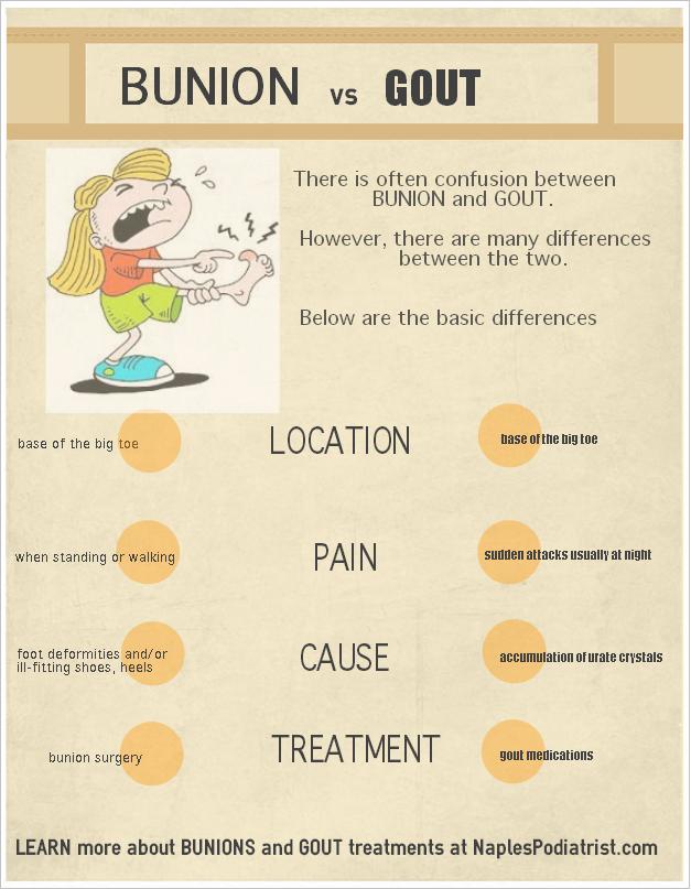 bunion vs gout